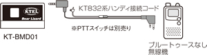 kt-bmd01無線機セット