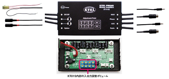 KT019コードと内部